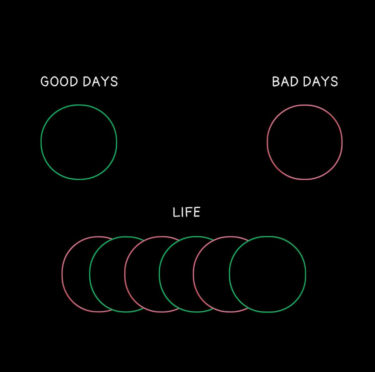 JeetCodeHub's tweet image. Good days remind us why life is beautiful, bad days remind us why we&apos;re strong.