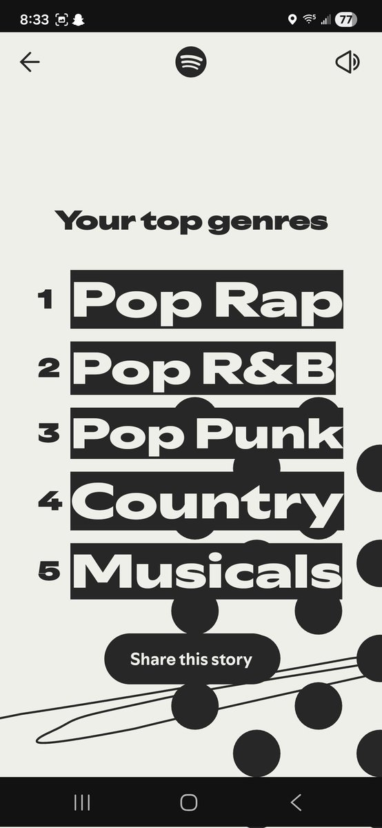 PerryNiko311's tweet photo. #SpotifyWrapped https://t.co/oMlvDvDarr