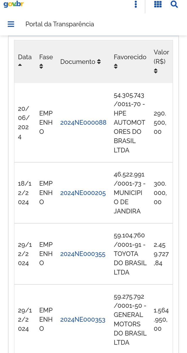 🚨URGENTE: O Deputado Federal Eduardo Bolsonaro recebeu DOAÇÕES PIX do Presidente Hugo Motta (REP-PB), da Câmara Federal, e destinou R$ 4 MILHÕES para as montadoras Chevrolet e Toyota, via emendas parlamentares secretas. Atualmente, Eduardo Bolsonaro está no Texas, estado dos