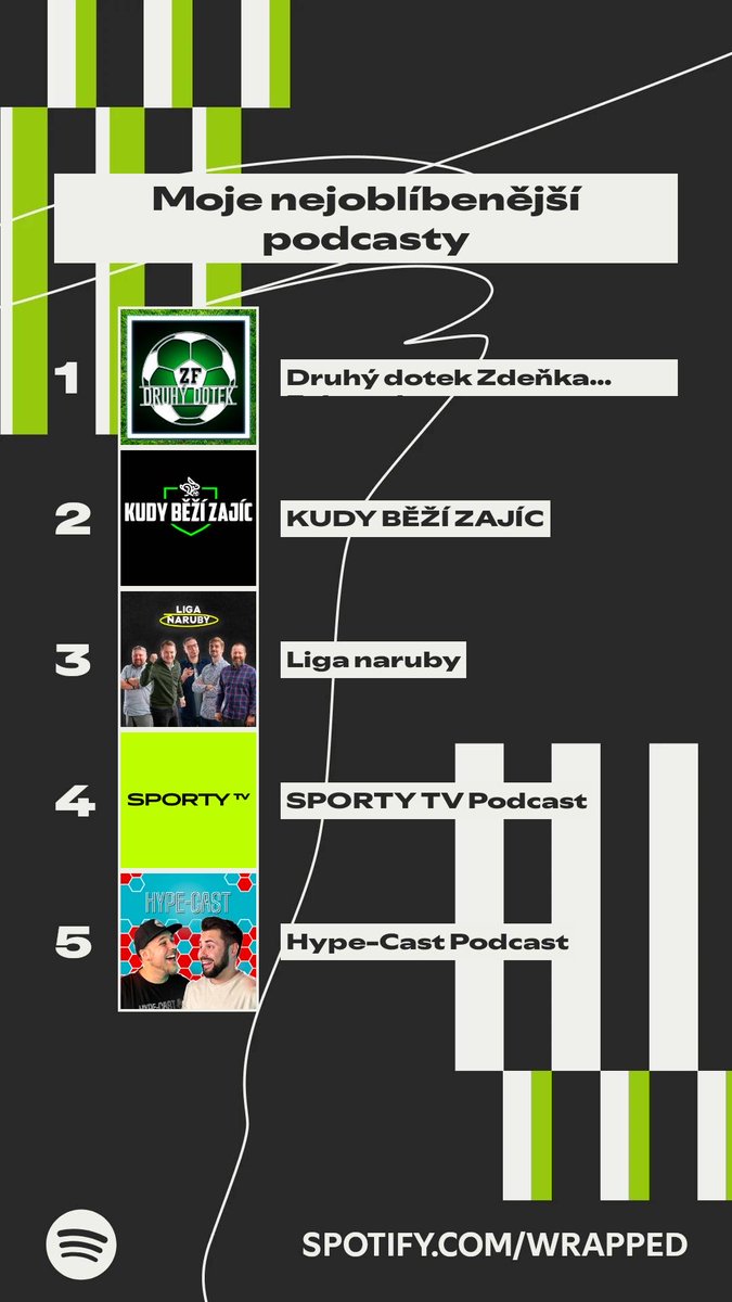 LabilniD's tweet photo. @ZdenekFolprecht nejlepší u nás 🙌 https://t.co/zJ3VIFlRII