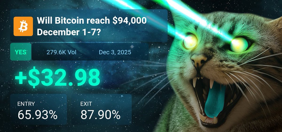 Nice little W brewing via <a href="/polysightbot/">Polysight</a> 

H/t <a href="/camolNFT/">camol</a> great stuff so far brother.

I guess not too many saw this $BTC bounce coming 🔮