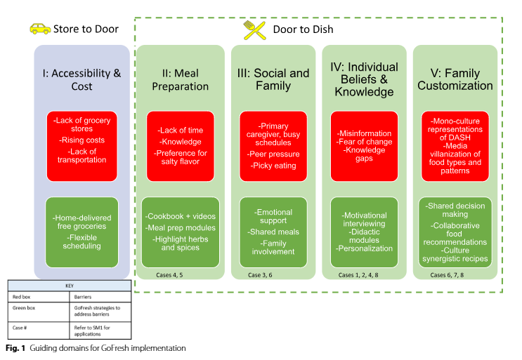 Stephen Juraschek MD, PhD, FAHA, AHSCP-CHS tweet media