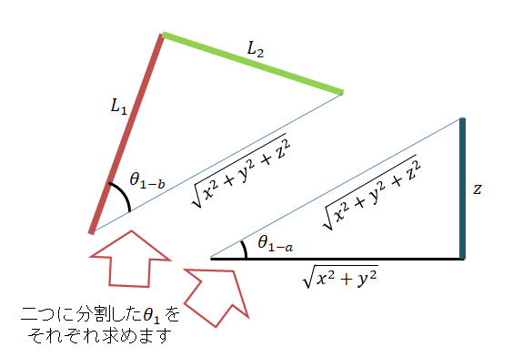 robotmaidSirius's tweet photo. (8/8)分割したθ1-aとθ1-bを求め加算した値をθ1とします。
θ1-aは三角関数で、θ1-bは余弦定理で求めます。
以上になります。あとは自分のロボット座標系に置き換えることもありますが、ここまで出来ればちょよいのちょいですわ～ https://t.co/uv3bZynFKk