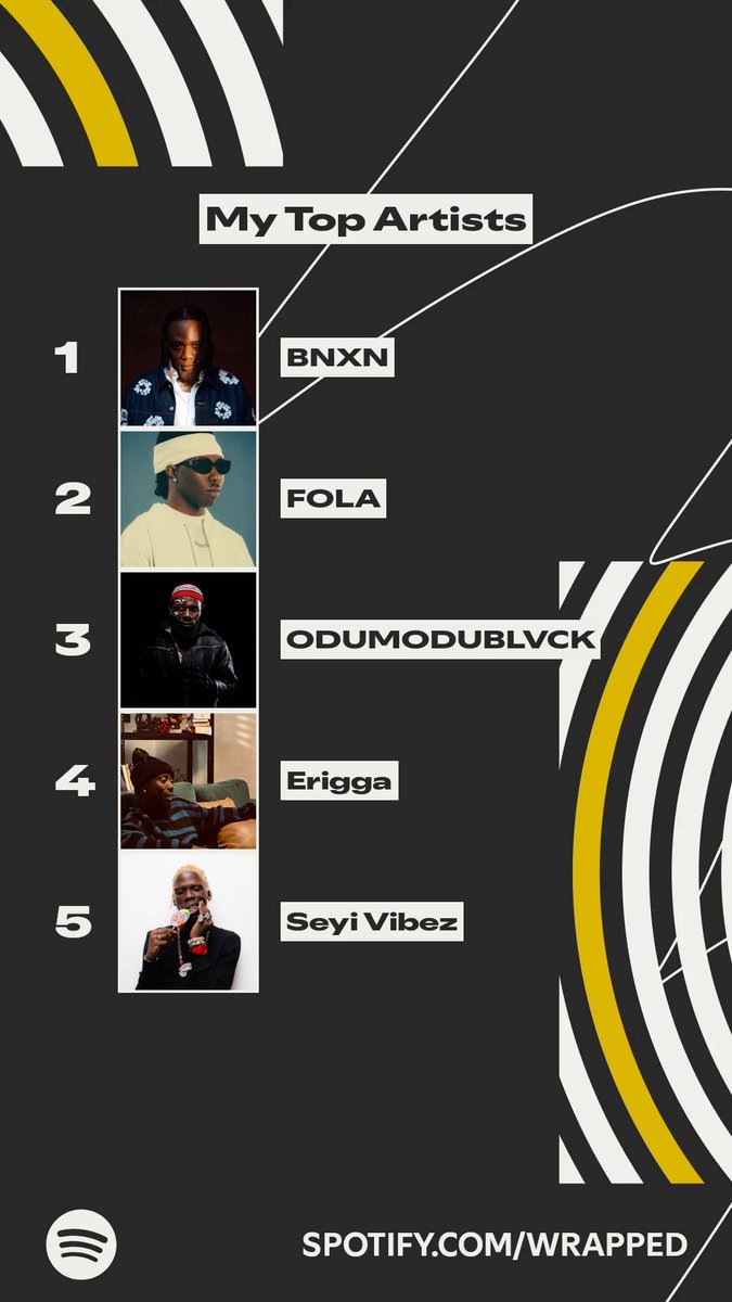 These artists topped my listening this year. #SpotifyWrapped  masters in their respective making love you guys ❤️🫂  spotify.com/wrapped-share/…