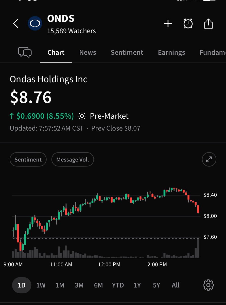💹STOCKTWITS : $ONDS cresce di oltre l'8,5% nel pre-mercato dopo essere stato selezionato come appaltatore principale per un programma nazionale di protezione autonoma dei confini.
