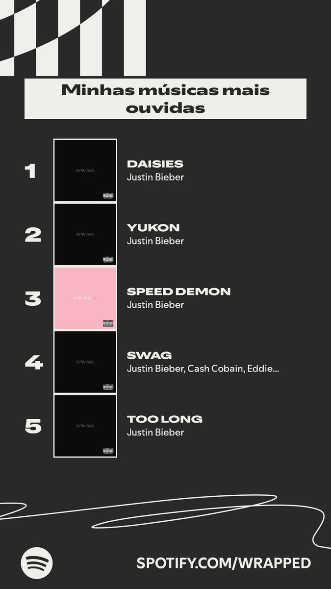 bizzjournals's tweet image. diagnóstico: belieber