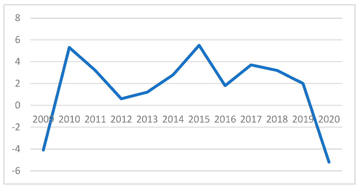 🚨 Call for Reading! 🚨 #Economies_MDPI

🎓 Authors: Anna Tomkova, Jaroslav Gonos, Katarína Čulková and Martin Rovňák
📄 Title: "The Impact of the COVID-19 Pandemic on the Economy of the Slovak Republic"

🔎mdpi.com/2227-7099/12/2…

#COVID19 #pandemic #macroeconomic_indicators
