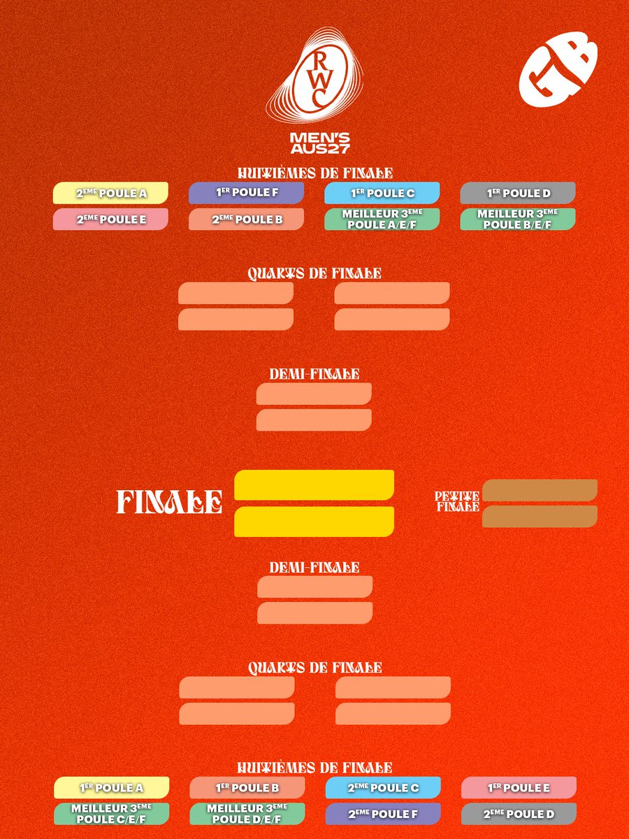 GauthierBaudin's tweet photo. LES POULES POUR LA COUPE DU MONDE 2027 EN AUSTRALIE ! https://t.co/5EuQV6cWSq