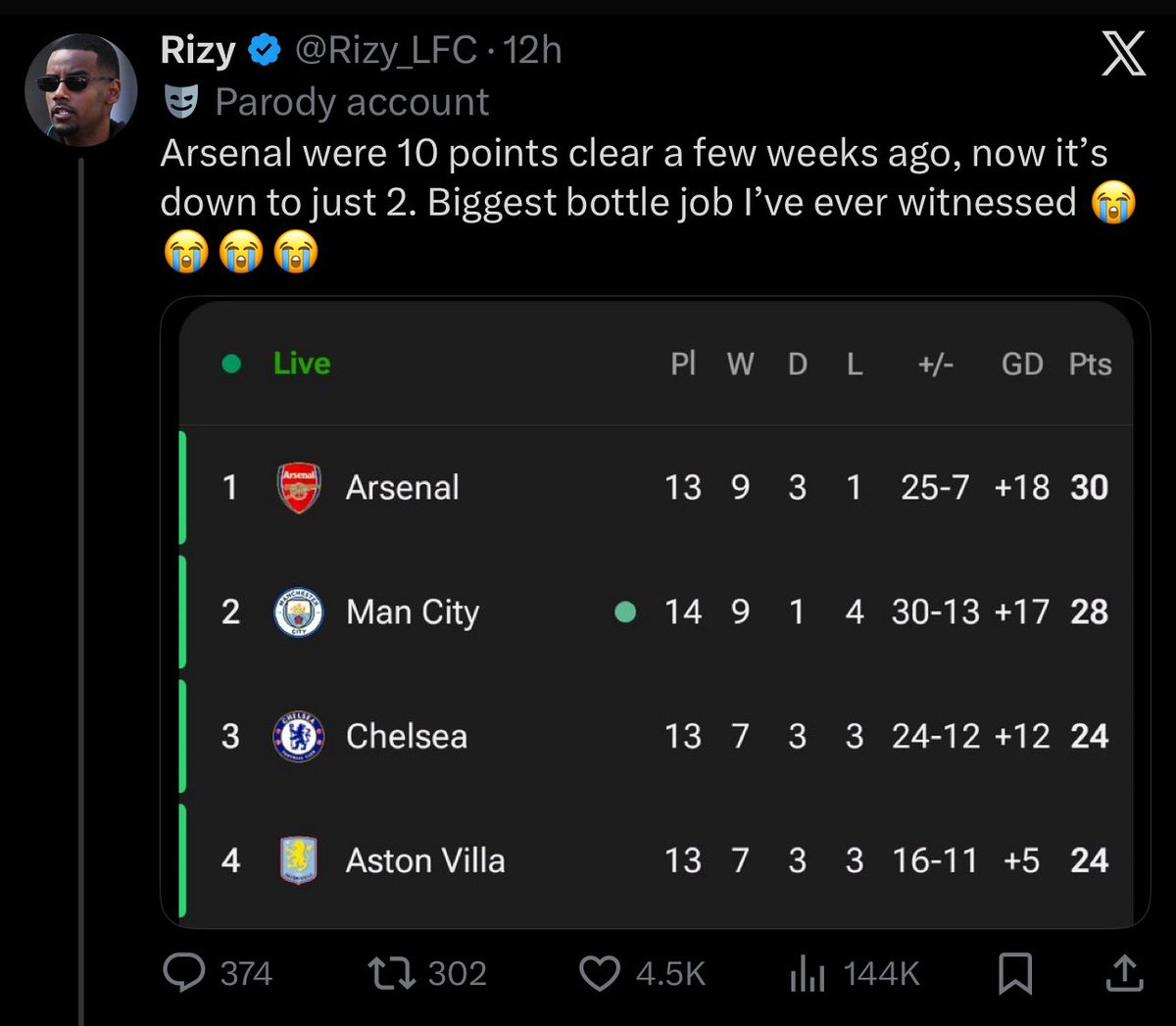 PeakSxnti's tweet image. 4.5K on a blatant lie.. App is cooked.