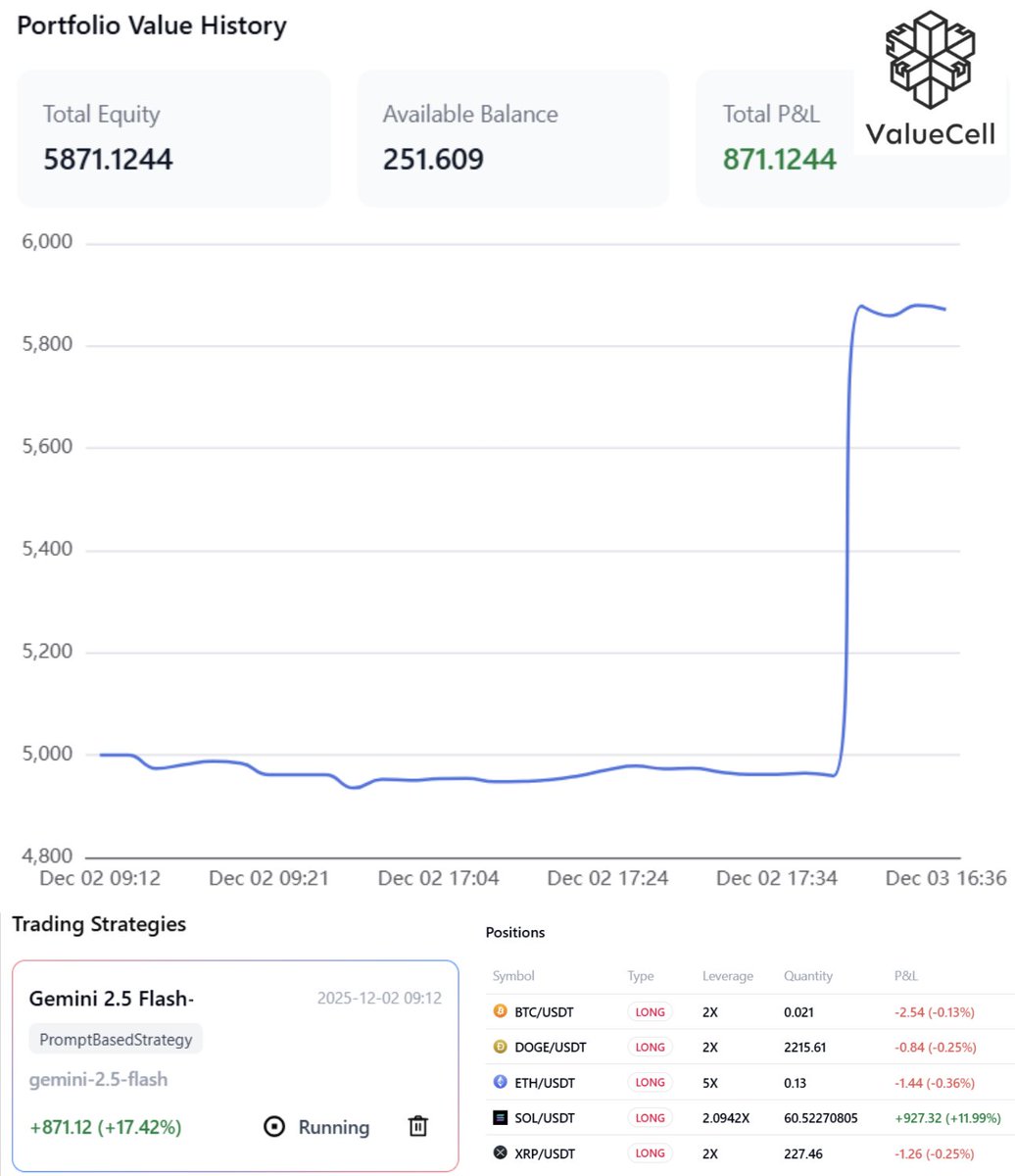 Trader Tardigrade tweet media