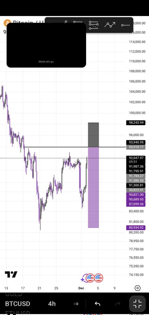 heisfbi's tweet image. #BTC MIGHT JUST SCALP