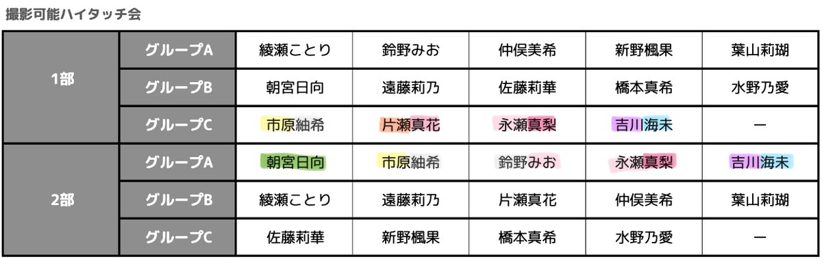 ハイタッチ会特典