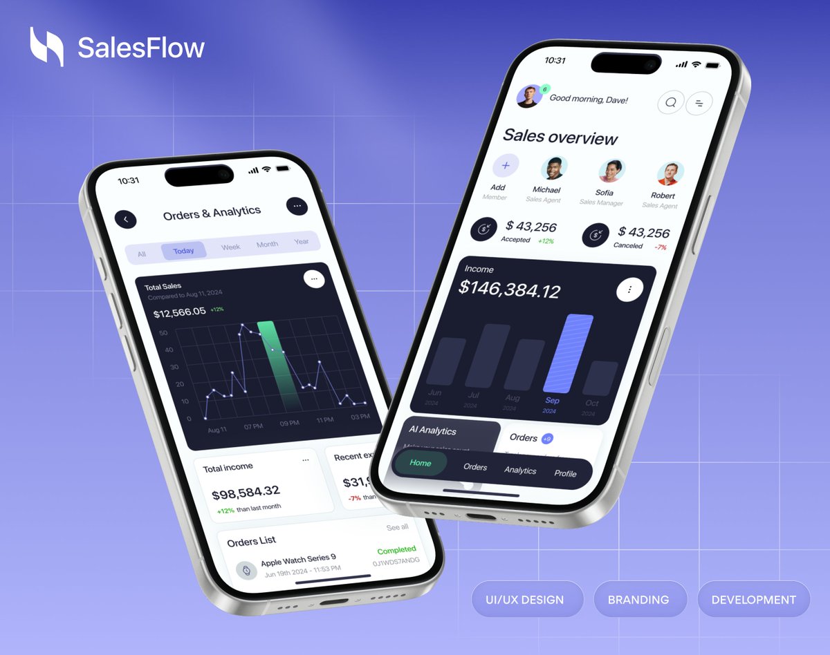 arounda_agency's tweet image. SalesFlow needed clearer analytics, so we redesigned their platform with a data-first #UI, a modular #dashboard, and a scalable grid. Now metrics read faster, the system adapts to 30+ modules, and the whole product feels sharper.

Check out for more behance.net/gallery/239747…