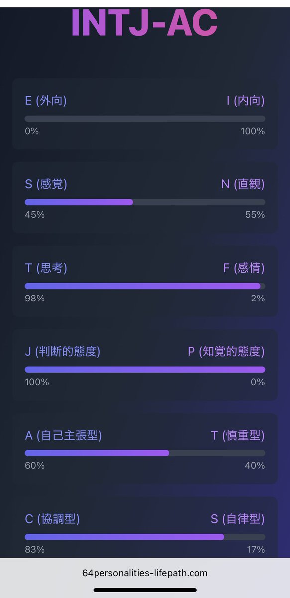 🤔🤔🤔🤔🤔🤔🤔
INTJ-AC？