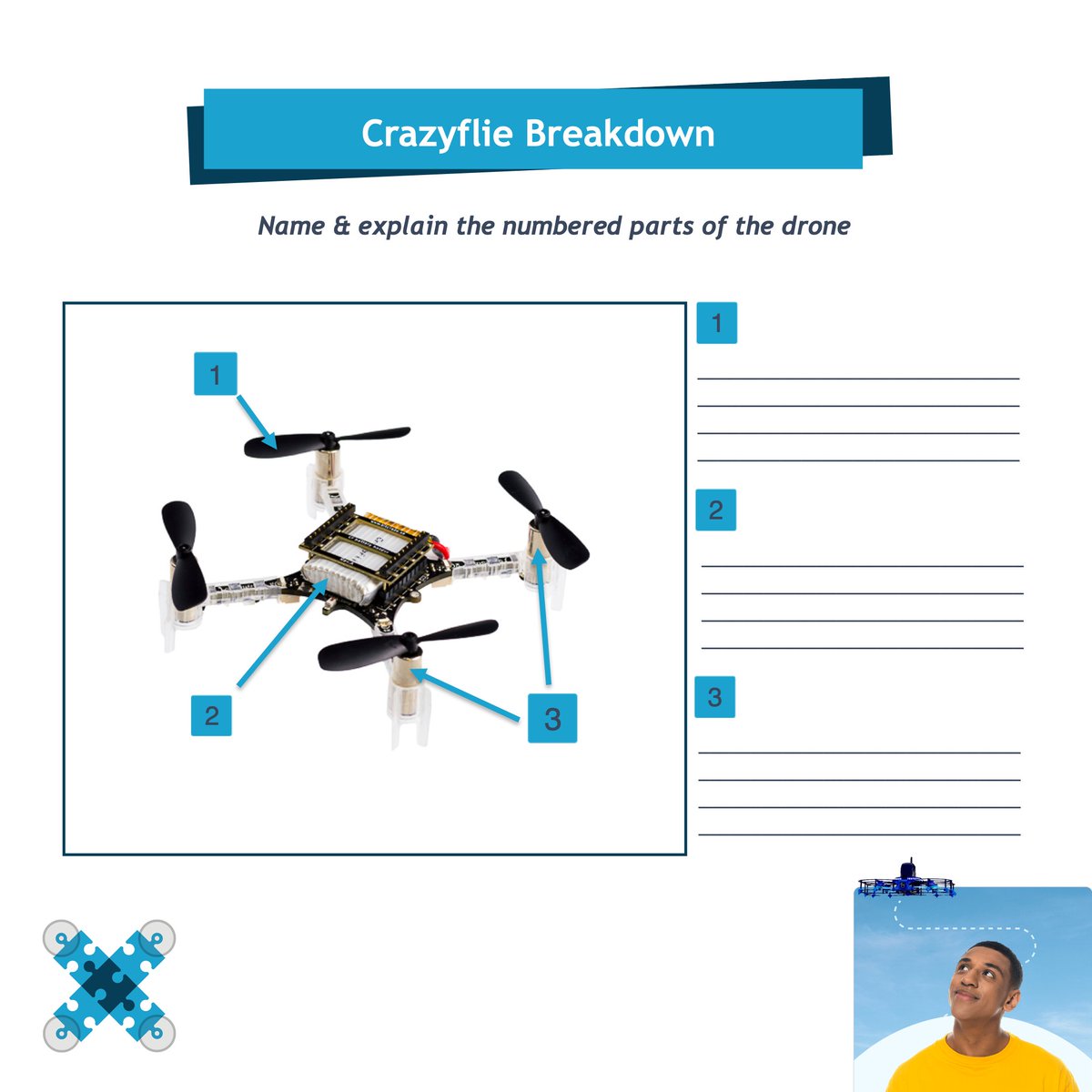 DroneBlocks's tweet image. Hey teachers, check this out!✏️🚁
Before your students build their drones, get them to name &amp;amp; explain each part. Create your own worksheet (or borrow ours 😉) and then jump into coding &amp;amp; flying with DroneBlocks:
droneblocks.io/program/progra…
#STEM #Crazyflie #edtech #education