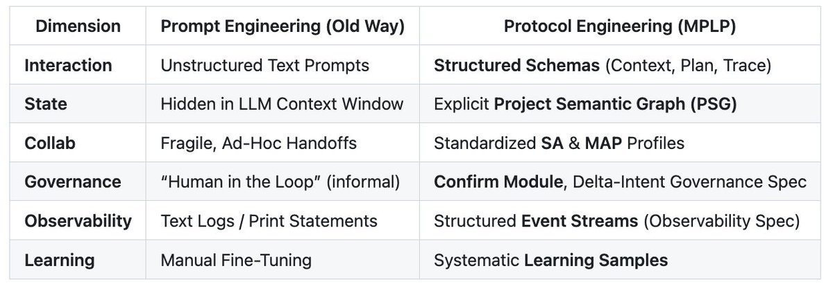 MPLP Protocol - The Agent OS Protocol tweet media