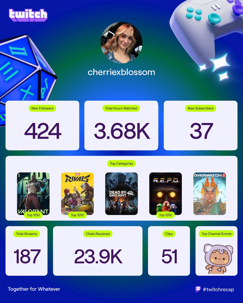 Thank you to everyone for such a wonderful year! I hit my end of year goal on my birthday which was 1k followers by the end of the year!

I appreciate all the love and support! Here's to another exciting and successful year! ♥️