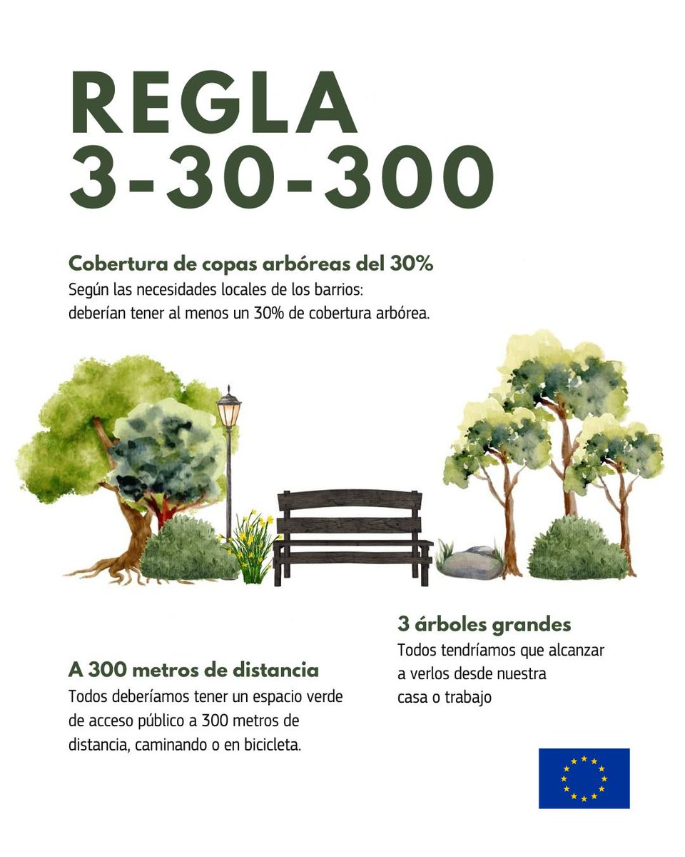 Comisión Europea en España tweet media