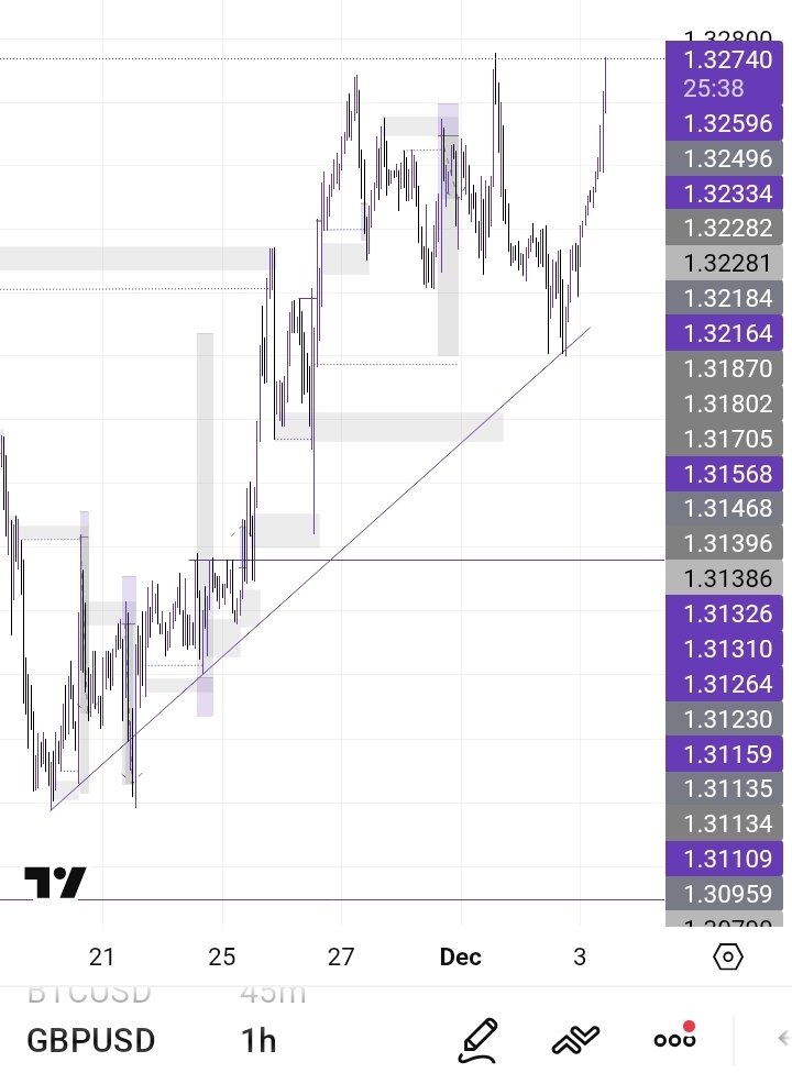 GBPUSD and strange acts 5&amp;6