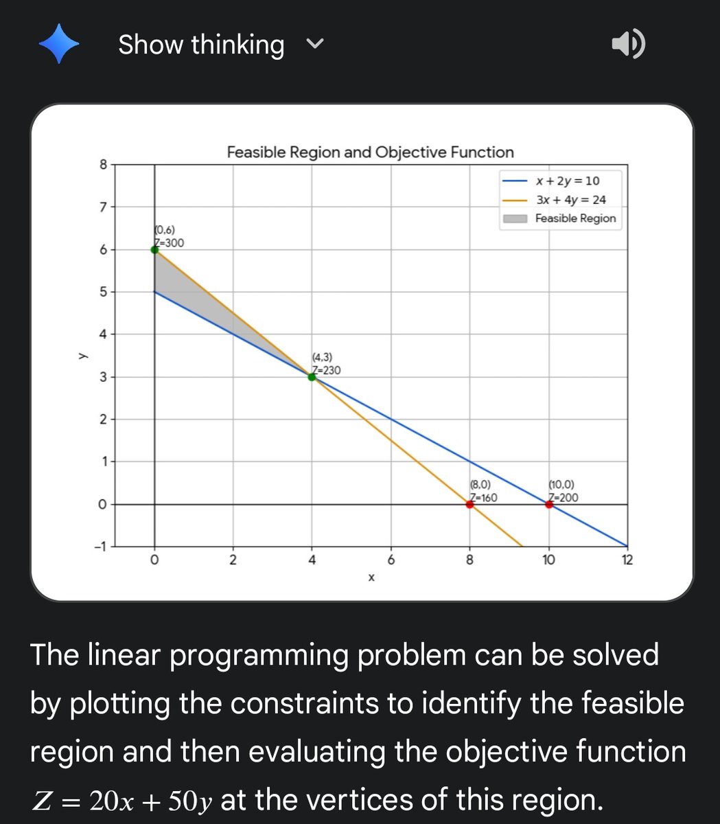 devloperhs's tweet image. This is insane 🔥

I asked @GeminiApp
to solve a simple linear programming problem with 2 constraints using the graphical method. 

I expected a static text with diagram rendered in markdown…

Instead, it wrote custom code and instantly generated a fully labeled chart in Canvas.…