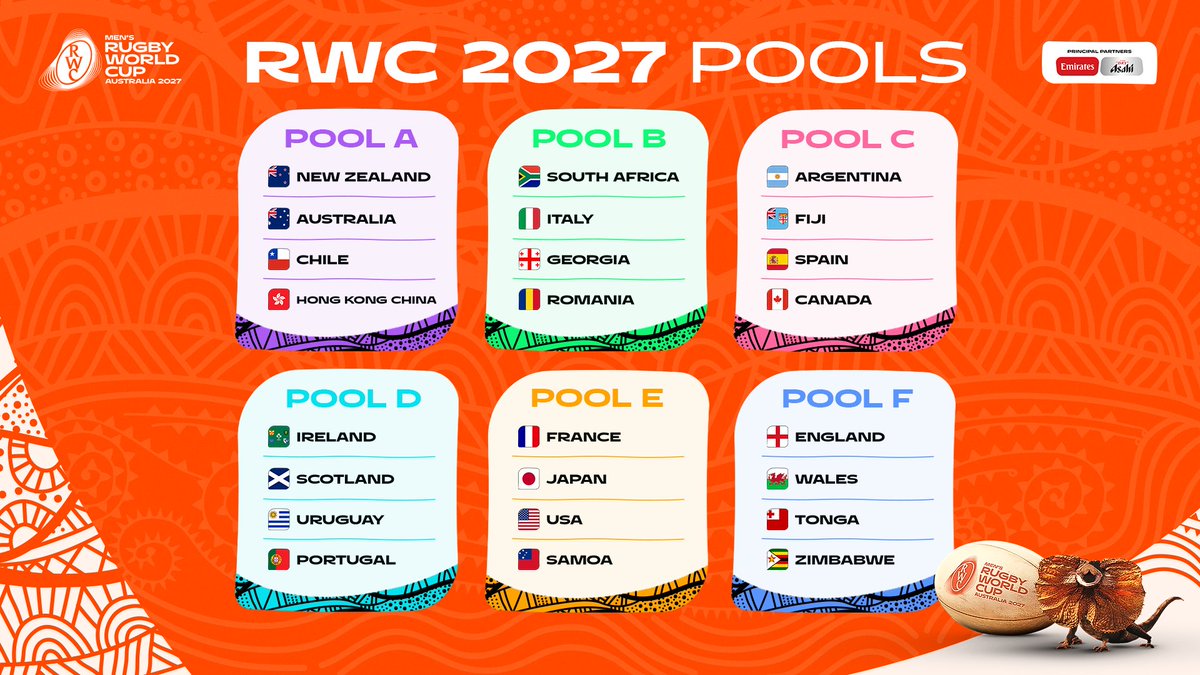 The draw for the Rugby World Cup 2027 has been confirmed! What do you think?
#Springboks #RWC2027 #RugbyWorldCup