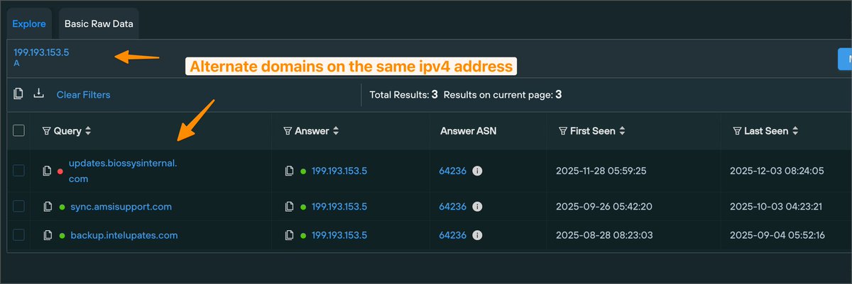 silentpush's tweet image. Two potential #SideCopy domains related to this alert 👀

You can discover these in our Community Edition by performing a reverse A (ipv4) lookup on the indicator initially shared by @ThreatBookLabs. 

updates[.]biossysinternal[.]com
sync[.]amsisupport[.]com