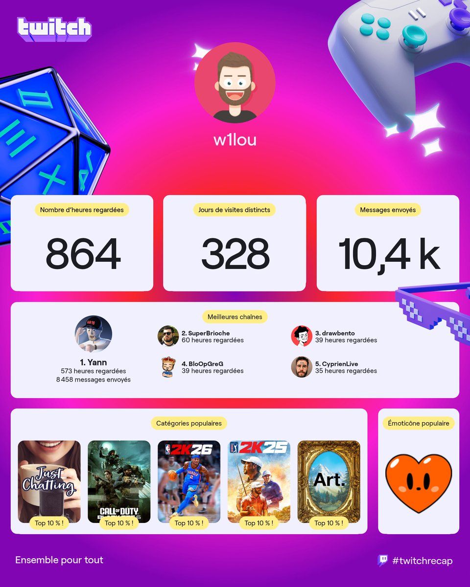 Wilou Robin tweet media