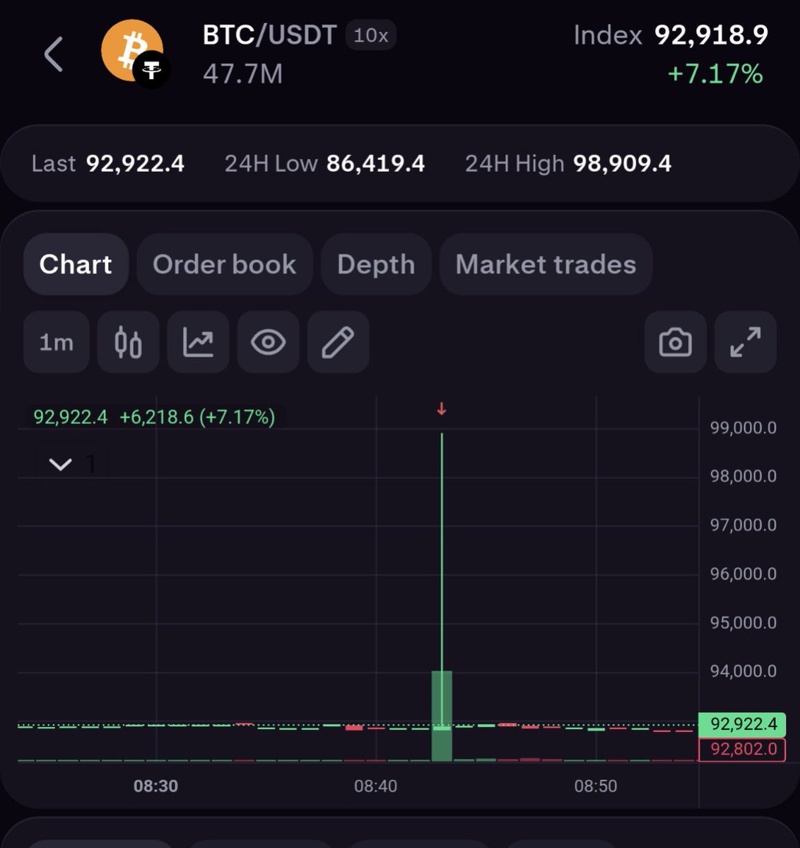 ClipMash's tweet photo. @HotZone2326 Likely related to this. They had BTC at 99k for a minute. https://t.co/1aeVvPe6td