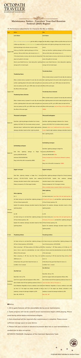 octopath_cotc's tweet image. Greetings Travelers，
Here is the Maintenance Notice - Travelers' Year-End Reunion Festival (2025) Begins!
Happy Travels everyone!📷
🐈‍————————————📷
Free Download Now: octopathsea.onelink.me/eYmu/DC
Top up: pay.neteasegames.com/CotCsea/topup?…
Discord: discord.gg/zpNq5xAvUY