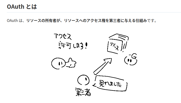 calloc134's tweet photo. OAuthが認可！OIDCは認証！という簡潔な言葉だけでは満足できない皆さんは、是非これを読んでください
ここだけでも読んで欲しい！

https://t.co/fznjbQuTf6 https://t.co/b72cXsgttt