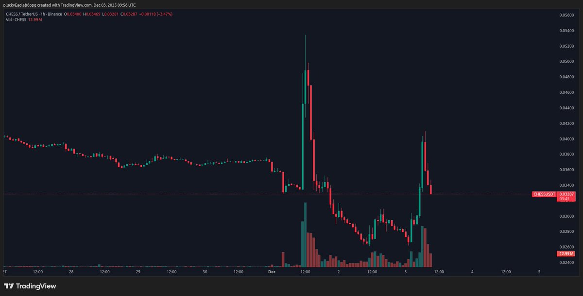 Again, for all people considering trading crypto, be aware of stuff like this.
#CryptoTrading