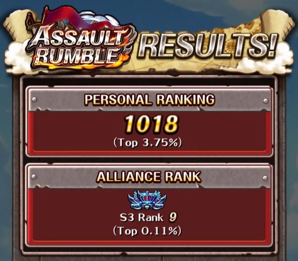 Knoppers55's tweet photo. Assault Rumble (12/2025) ☠️🚩

▸ Season 9

Personal: Rank 1018 😐
Alliance: Rank 9

#OPTC #OnePieceTC #TreCru #トレクル https://t.co/QOqkTKhgmu
