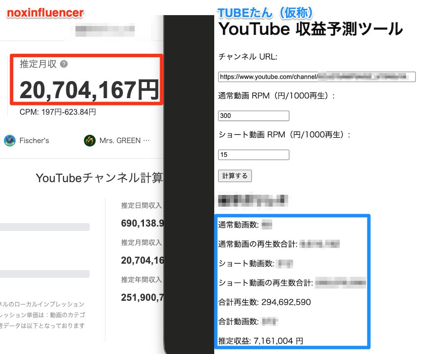 「TUBEたん（仮称）」という名称でYouTubeの解析ツールを色々Reactで開発中。ついに調べたいチャンネルのトータル収益予測が出せるようになった！

入力するRPM次第だけど、ショート動画と通常動画を分けて計算する分、noxinfluencerよりもずっと精度がいいと思う。

競合調査がはかどる！