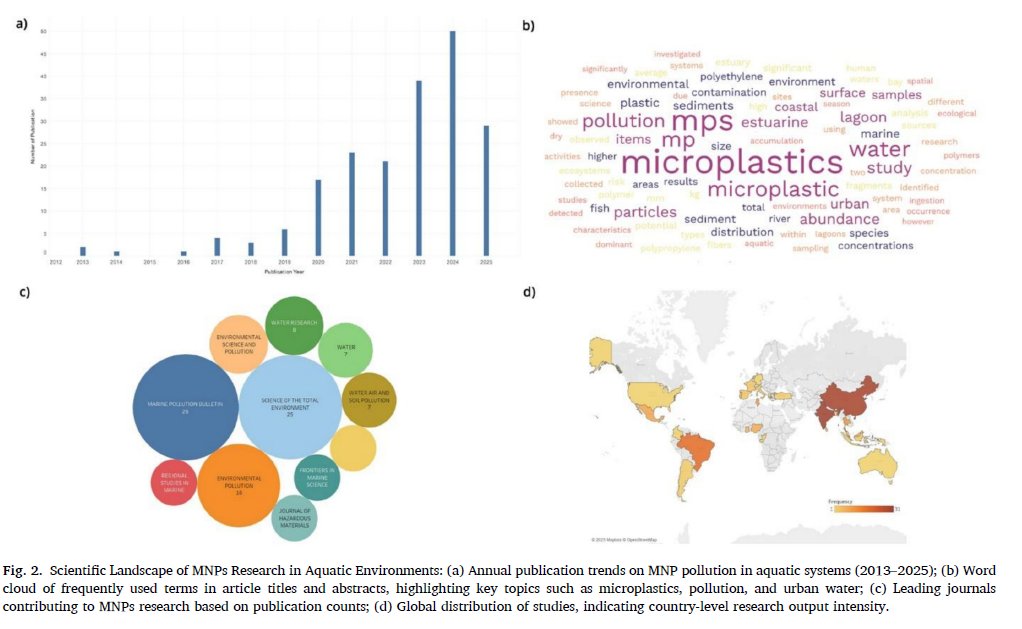 Dr Luca Gallitelli, PhD tweet media