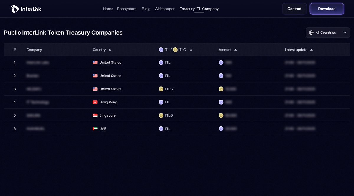 kv_interlink's tweet image. Some people hate @inter_link, some people love it.
Sometimes you hate @inter_link, sometimes you love it.

But one thing is constant
@inter_link is doubling the number of Human Nodes every single day compared to last month.
We always respect the voice of the community.
We stay…