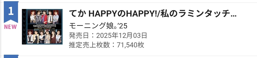 InfoMusume's tweet photo. 【Oricon Daily Ranking】

#1‼️: Teka HAPPY no HAPPY! / Watashi no Lamentazione — 71,540 copies https://t.co/kTvmTIbTp3
