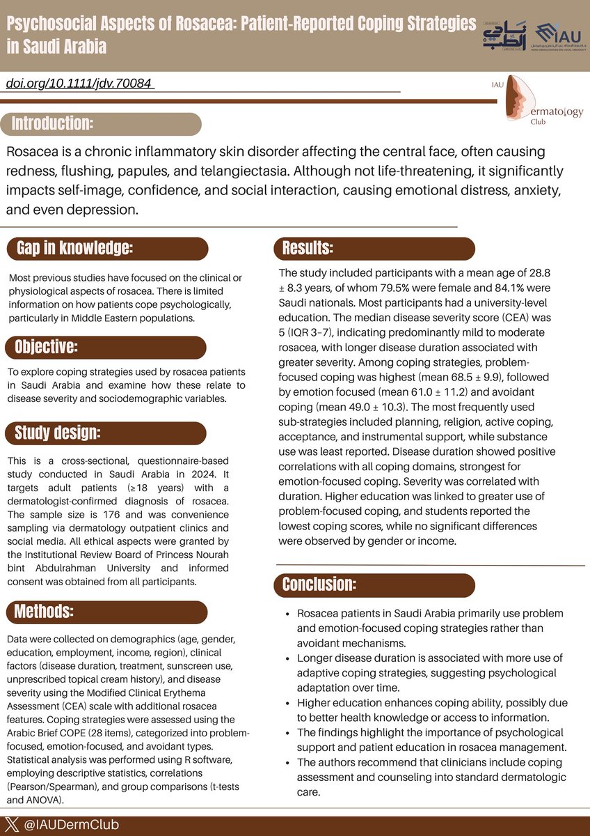 📚 New research summary! How do rosacea patients cope? Check out the key findings below.
#IAUDermClub