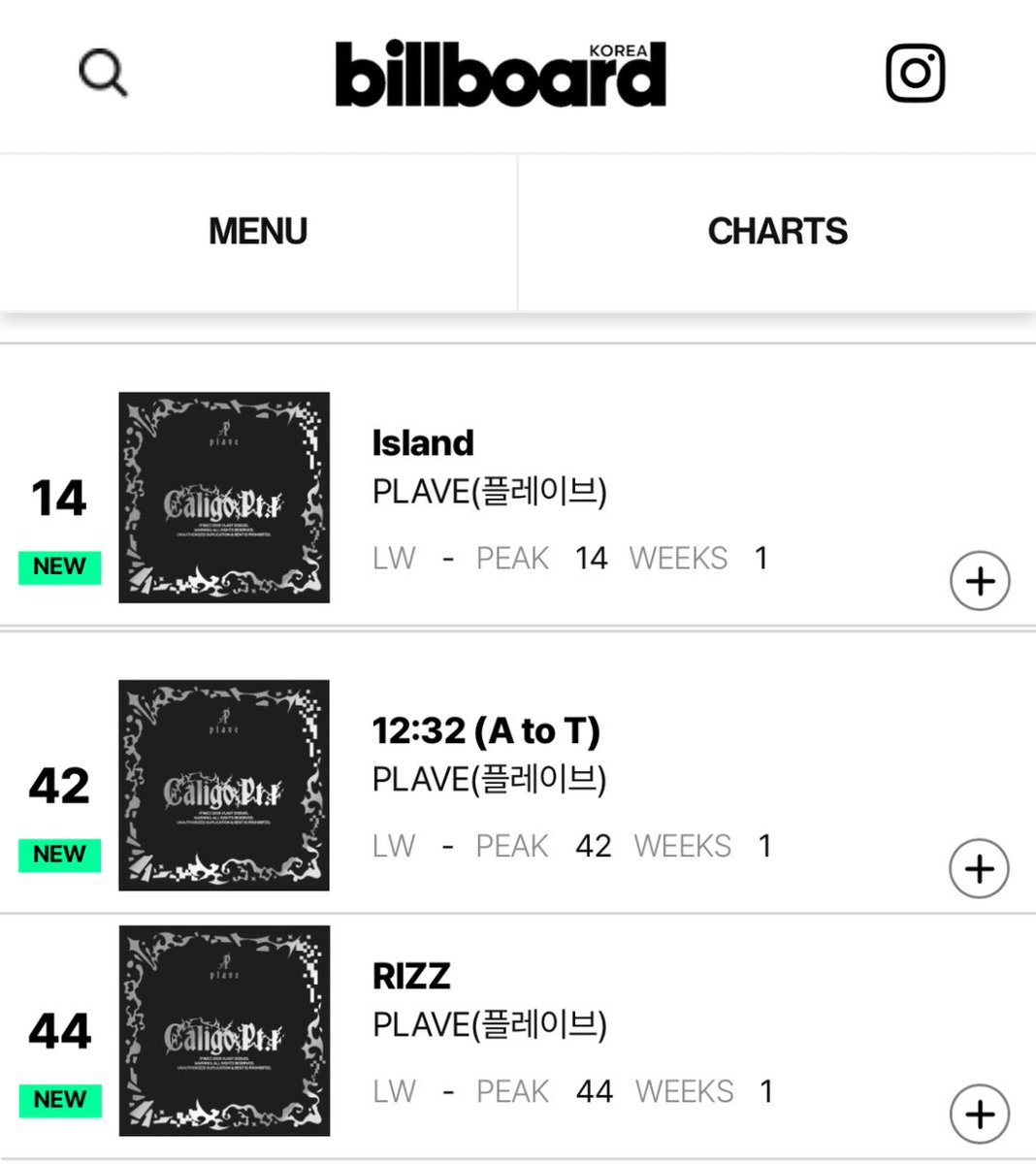 plaveintl's tweet photo. 📊 | Billboard Korea Hot 100 (week of December 6, 2025) ✨

BBUU!
Hide and Seek (Korean Version)
Dash
Bongsoong-a
Chroma Drift
Island
12:32 (A to T)
RIZZ

📍https://t.co/p6thQWnmnk

#PLAVE #플레이브 #プレイブ https://t.co/dMfL9qJJKe