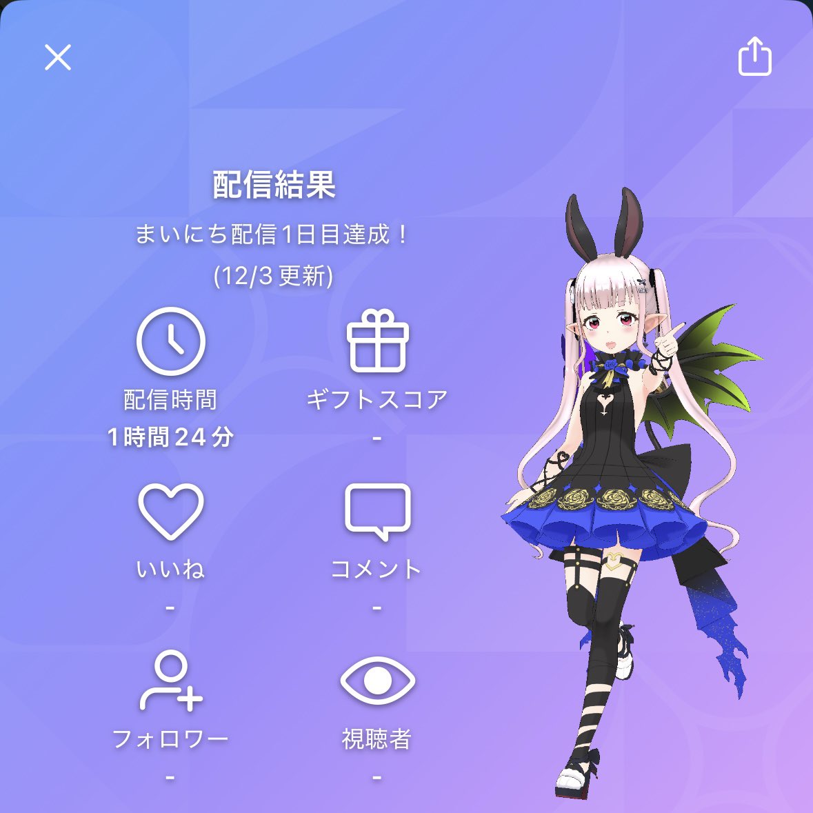 usaginyan_tea's tweet photo. ひさ歌~~！！
リハビリしていきたい https://t.co/qYGF41sP9R