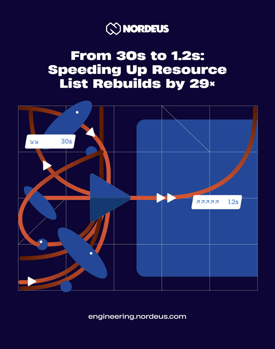 Nordeus's tweet photo. When something runs 250,000+ times, even 1% matters, and a 29× speed-up changes everything. 

Our newest engineering blog post 👉 “From 30s to 1.2s: Speeding Up Resource List Rebuilds by 29×,” is live!

This deep dive by our Junior Software Engineer, Petar Mihajlović, breaks down how we optimized one of our core #Unity workflows - the Resource List rebuild.

If you’ve ever worked with large Unity projects, you know the pain.
Read the full blogpost here: https://t.co/ePN1Trzy8P