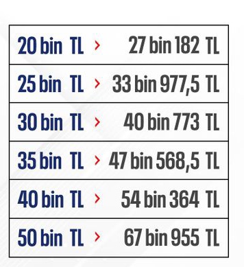 Aralık ayında ev ve iş yerleri için tavan kira artış oranı yüzde 35,91 oldu.