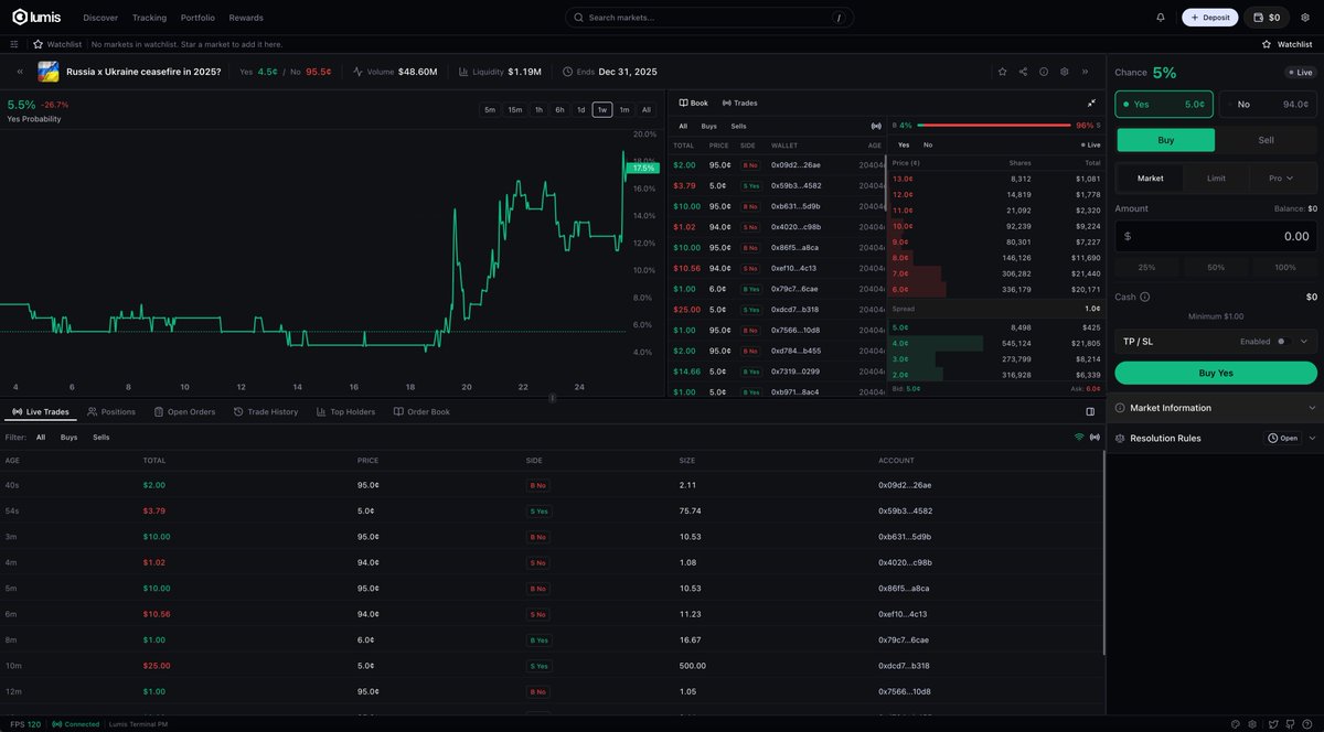 If you're seeing this.....you're EARLY 🧪

Tired of lagging UI on <a href="/Polymarket/">Polymarket</a> or low liquidity on <a href="/Kalshi/">Kalshi</a>? 🤷‍♂️
We are the solution! 

Dropping invite codes 🔜
Notties on 🔔