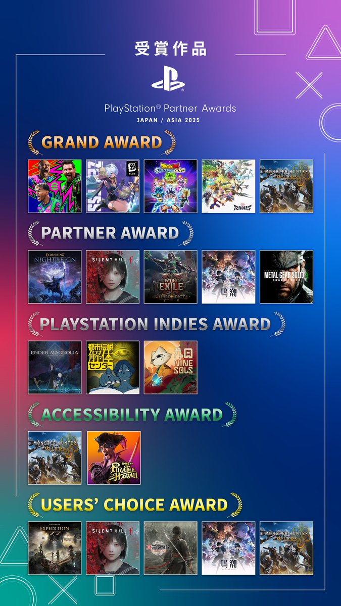Genki_JPN's tweet image. PlayStation Partner Awards 2025 Winners!

- Grand Award
🏆 eFootball
🏆 Zenless Zone Zero
🏆 Dragon Ball Sparking! Zero
🏆 Marvel Rivals
🏆 Monster Hunter Wilds

- Partner Award
🏆 Elden Ring Nightreign
🏆 Silent Hill f
🏆 Path of Exile 2
🏆 Wuthering Waves
🏆 Metal Gear Solid…