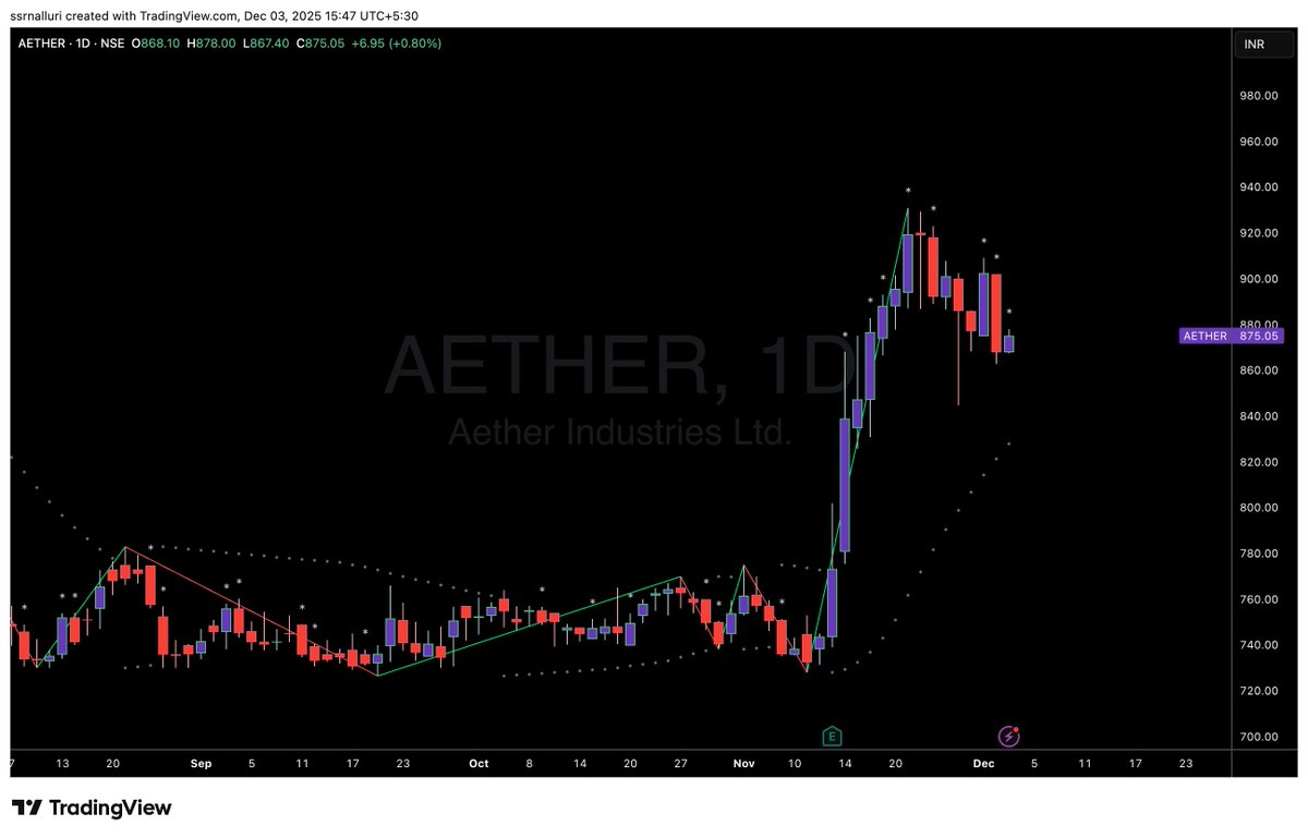 SSRNalluri's tweet image. #aether