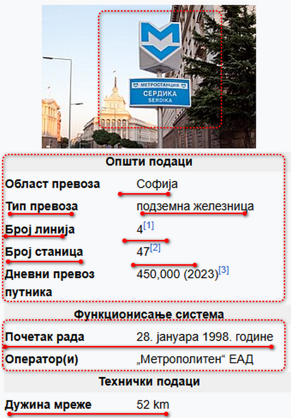 H39euro26823's tweet photo. @samuraj016 Sve 4 linije metroa u Sofiji sa 52 km PODZEMNIH PRUGA ISPOD ZEMLJE i 47 PODZEMNIH METRO STANICA su koštale do sada 7 milijardi eura . Srbija zida stadion i EXPO od 15+ milijardi eura BEZ METROA PRE TOGA . https://t.co/JdVan4ntew