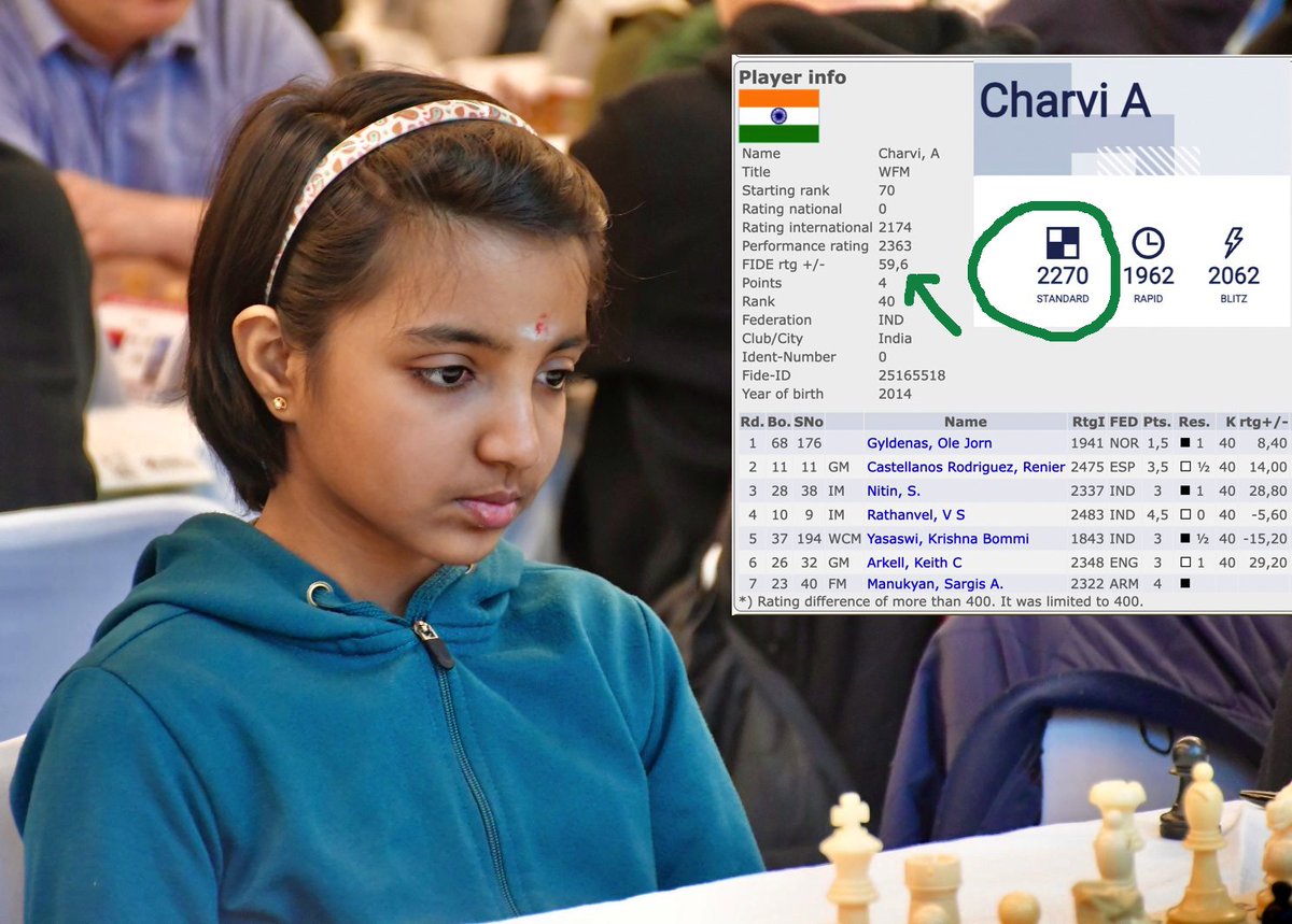 Women's Chess Coverage tweet media