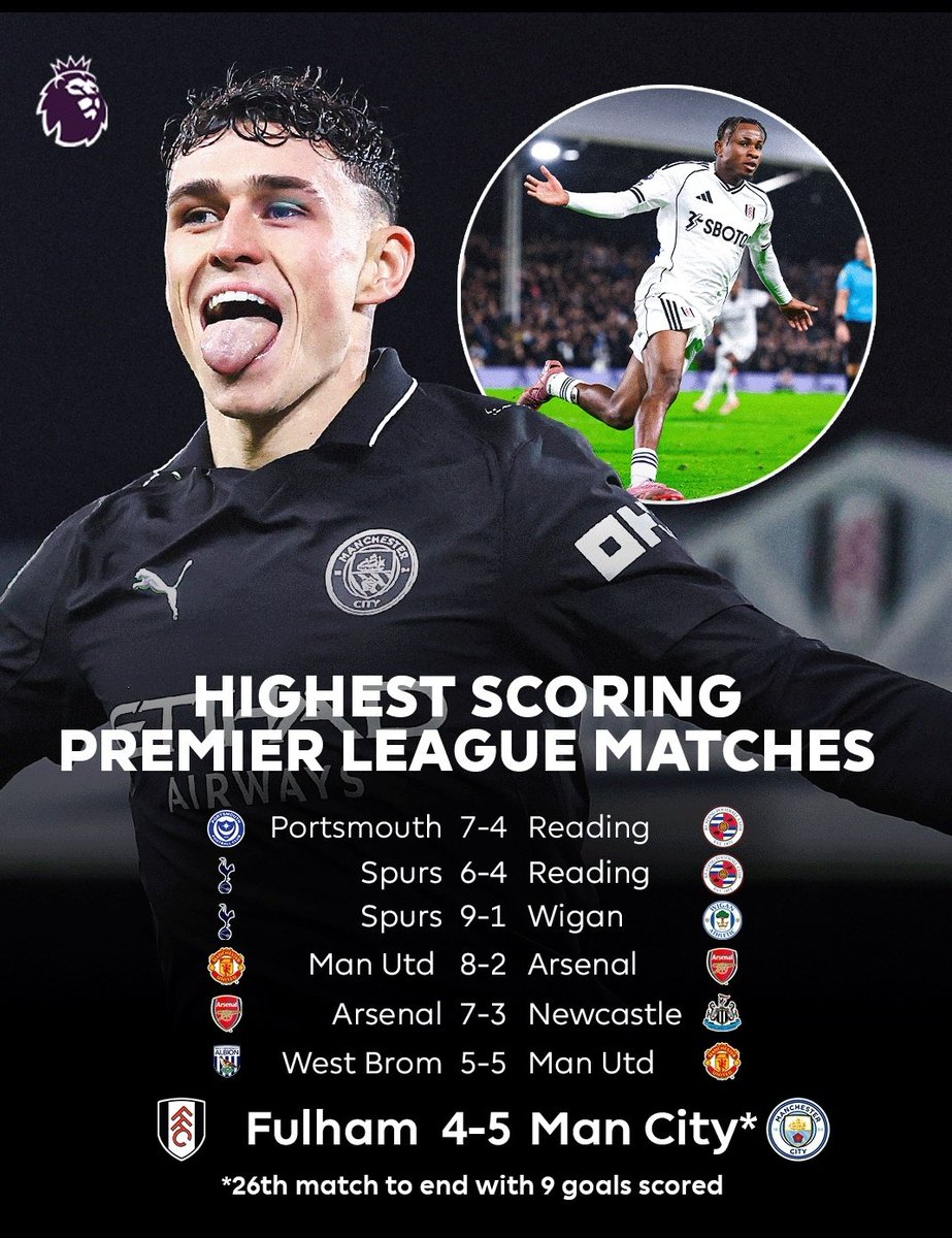 Materessectdwn's tweet photo. Only six matches in Premier League history have seen more goals than THAT incredible meeting between @FulhamFC and @ManCity! 🍿#PremierLeague #KalonzoGoesGovt https://t.co/5rg9QGb8GE