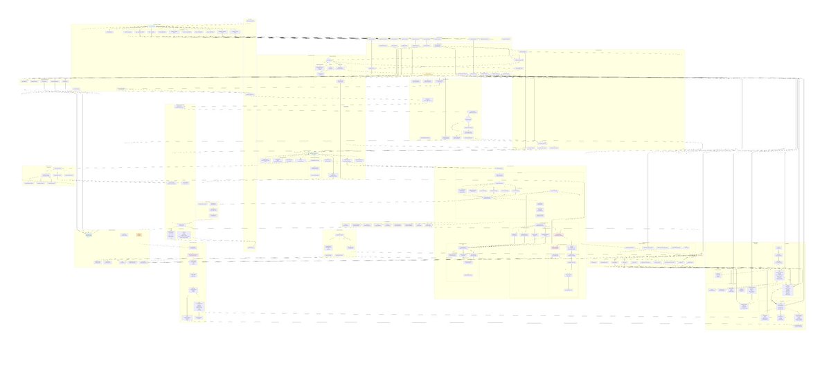 ThatNaman's tweet image. this is a zoomed out image our backend flowchart which i made to figure out the best way to add a new major functionality. 

its crazy how our codebase has grown over 3 major product lines in over 2 years (and this is just one of them!)

pssst...if you want to contribute, we are…