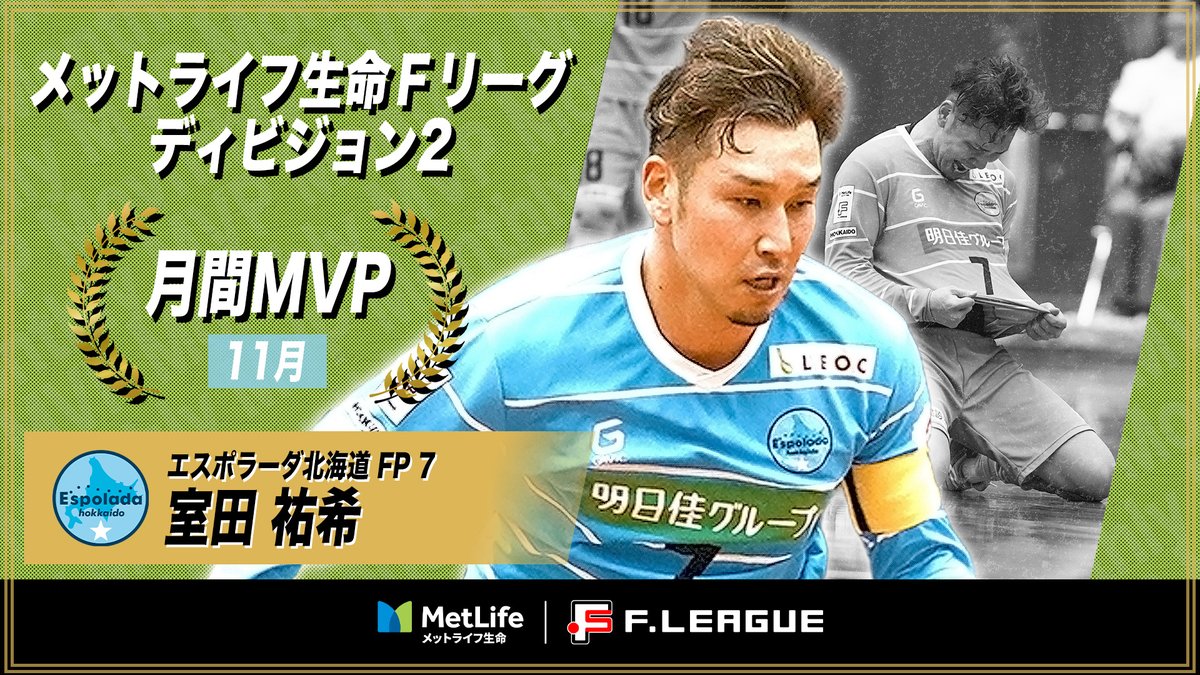 fleague_t's tweet photo. ◤◢◤◢◤ #Ｆリーグ月間MVP ◢◤◢◤◢

11月｜🎉Congratulations!!👑
━━━━━━━━━━━━━━━━━

🏆#メットライフ生命Ｆリーグ 2025-26 ディビジョン2
👤FP 7 #室田祐希｜#エスポラーダ北海道

━━━━━━━━━━━━━━━━━
・期間中、4試合連続となる8得点！※
・葛飾戦で今季3回目のハットトリック
・期間中、4試合連続で決勝点！※ etc

※10月の第12節から5試合連続得点中
※10月の第12節から5試合連続決勝点

対象期間：11.1-11.30（最大5試合）
選考協力：SAL @sal_japan

【男女全試合配信→毎節1試合無料✨】
Ｆリーグ・女子Ｆリーグ観るなら #ＦリーグTV
📺https://t.co/mopnX5yHm2

#フットサル
#ついてこれるか
#感動が加速する