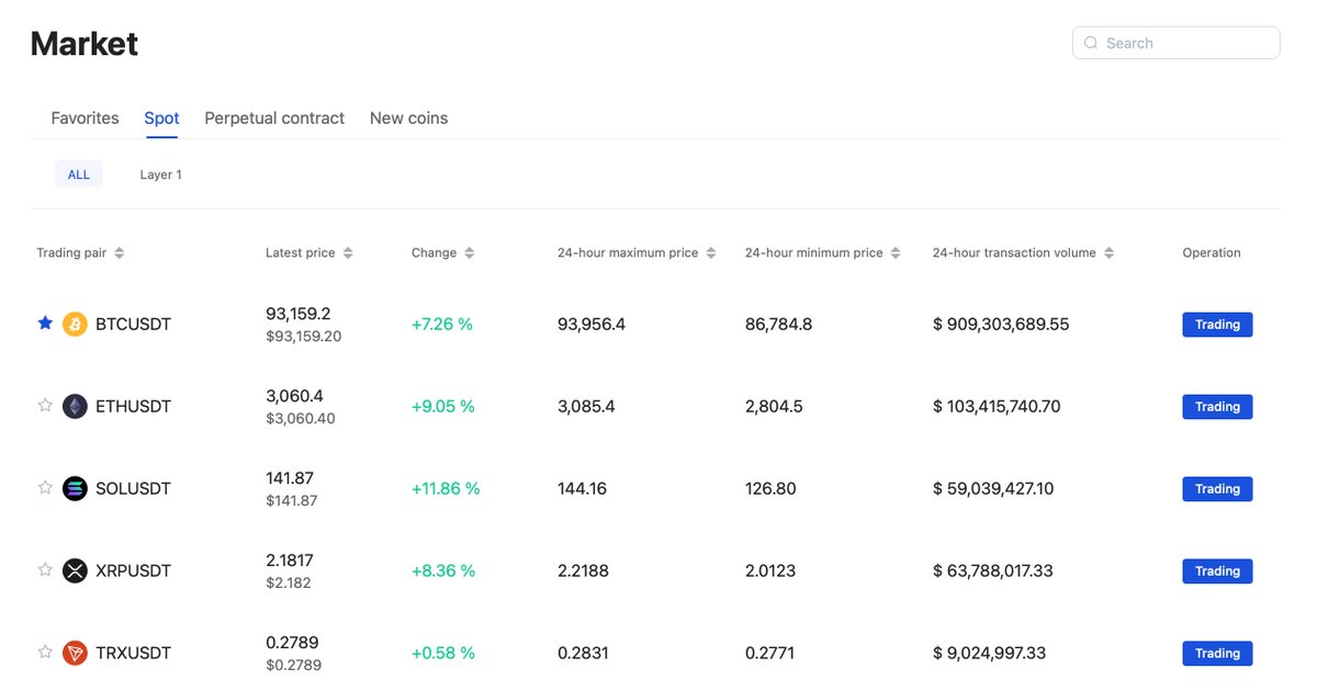 oneexvip's tweet photo. ✨The market’s switching moods every day!🔥Which token looks ready to shine?
🚀Share your call and trade at 👇
https://t.co/8vFylfNIyi!
#OneEx https://t.co/PRLeQcTjNK